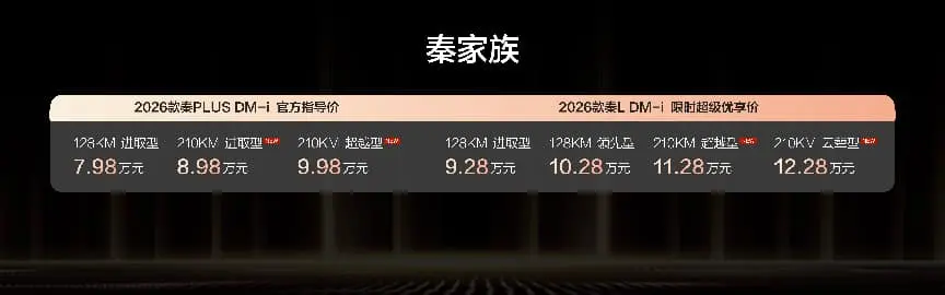2026款秦DM-i 210KM登场，8.98万起赠TBC