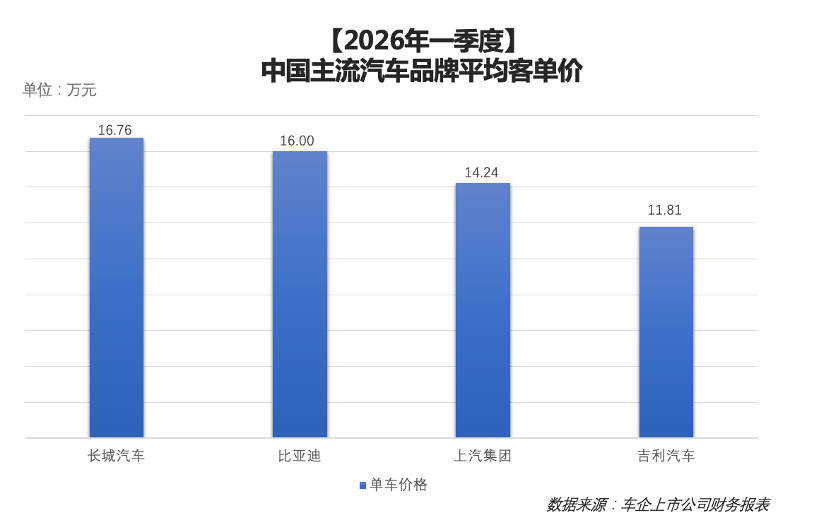 平均客单价数据 1