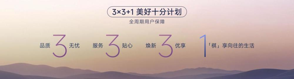 权益图