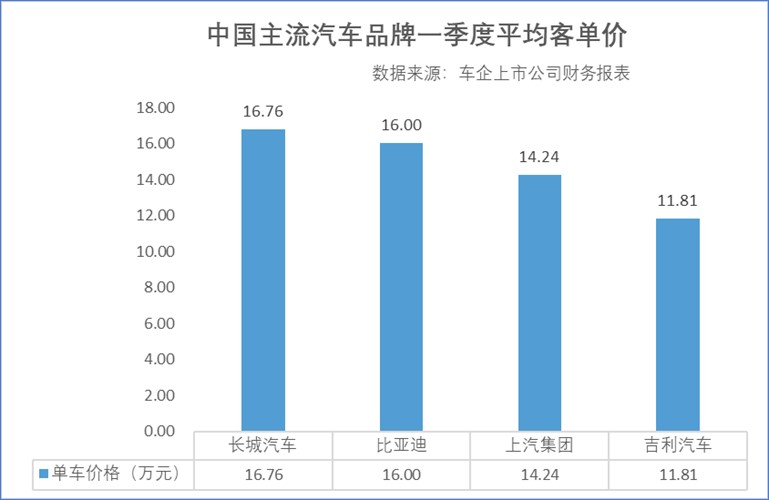 平均客单价数据2