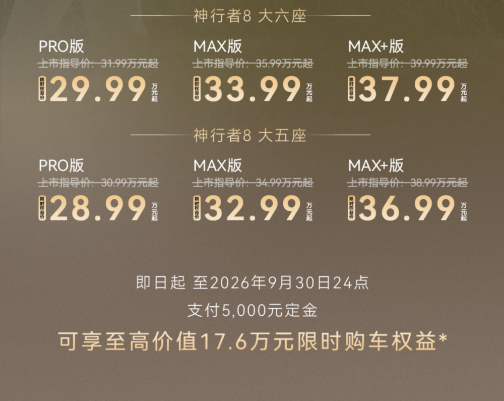 2、上市价格及限时权益