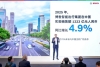 博世以硬件、软件和跨域创新能力重新定义未来出行体验