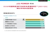 双冠加冕！岚图梦想家2026连夺两大权威质量大奖