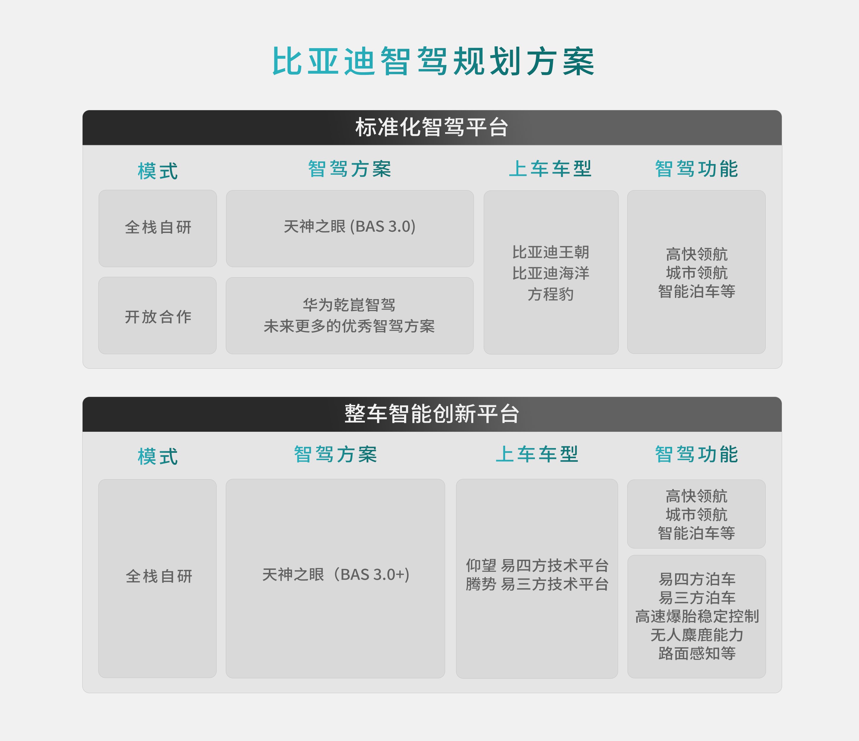 比亚迪智驾双线进行.png