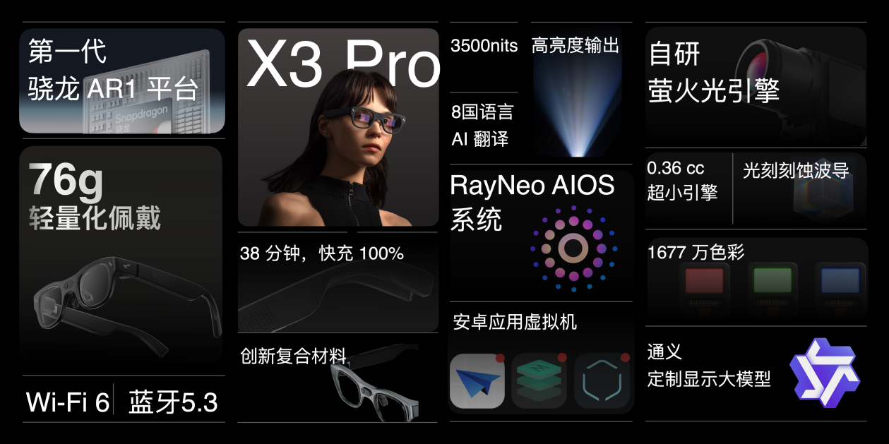 柯南眼镜发布！雷鸟发布雷鸟X3 Pro等多款AR眼镜新品，售价1499元起